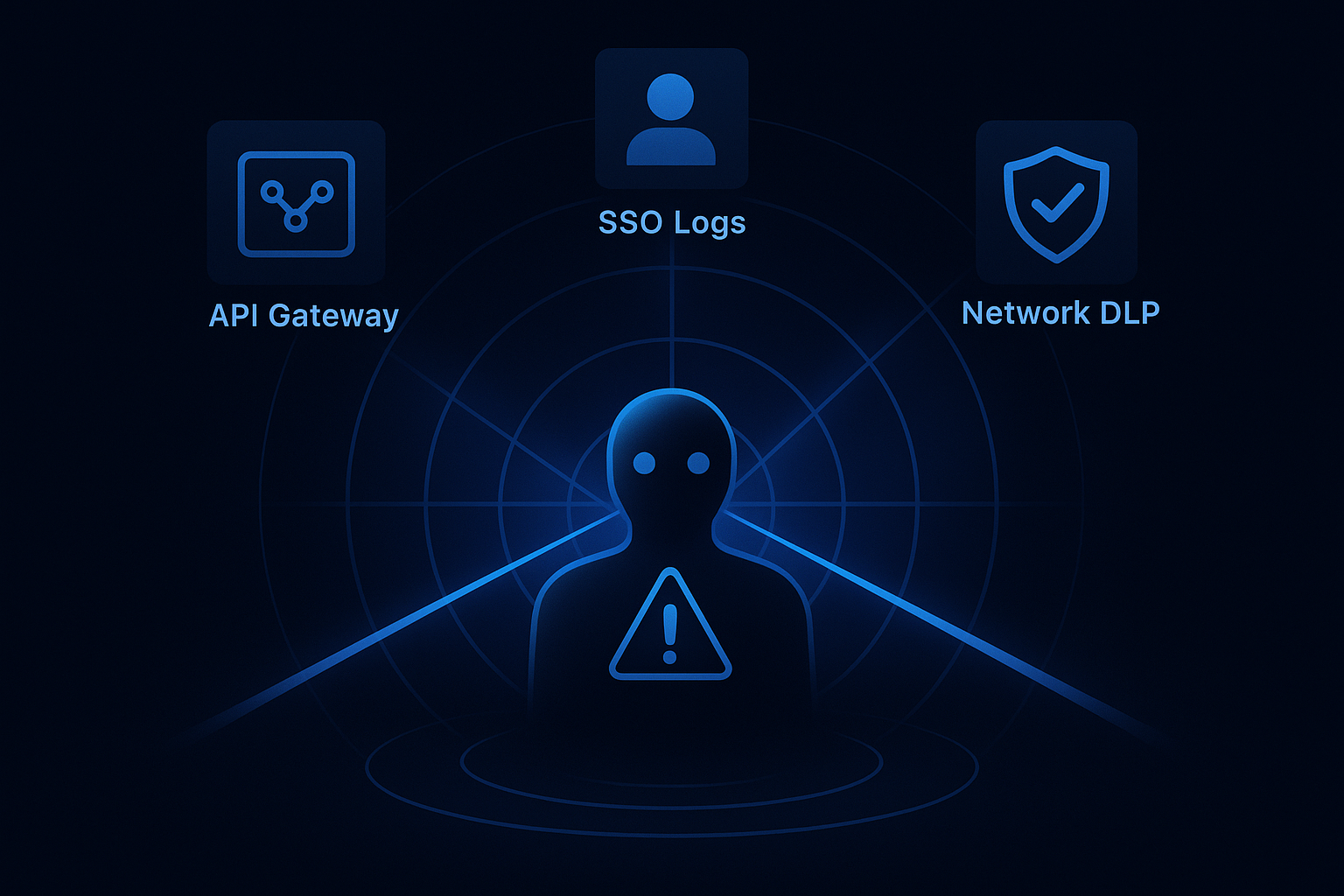 Shadow AI detection visualization showing agents discovered by API gateway, SSO logs, and network DLP